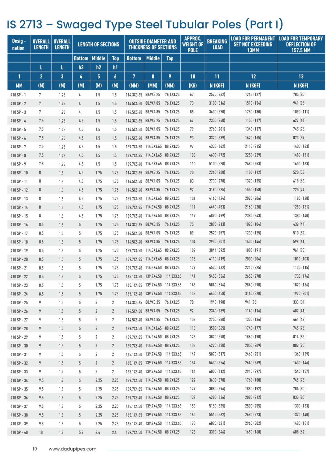 IS 2713 Swaged Type Steel Tubular Poles Dadu Pipes